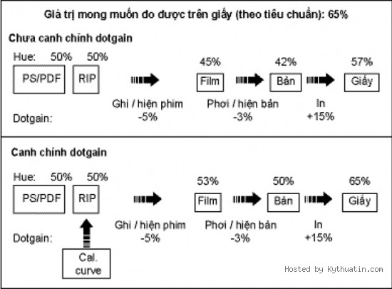 cong ty in, công ty in, in an, in ấn